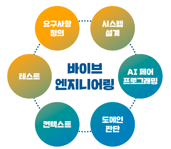 바이브 엔지니어링 다이어그램